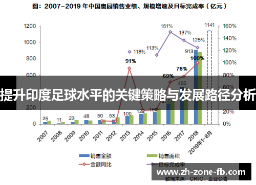 提升印度足球水平的关键策略与发展路径分析