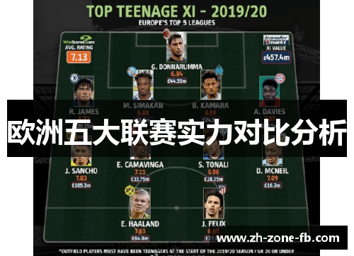 欧洲五大联赛实力对比分析