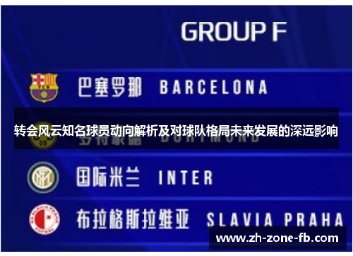 转会风云知名球员动向解析及对球队格局未来发展的深远影响