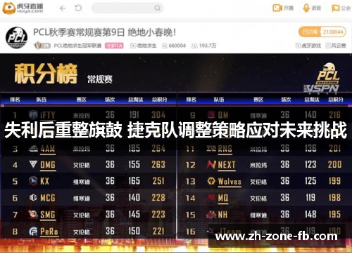 失利后重整旗鼓 捷克队调整策略应对未来挑战 失利后重整旗鼓 捷克队调整策略应对未来挑战