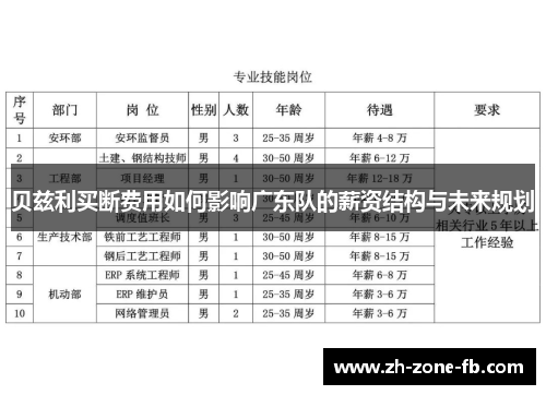 贝兹利买断费用如何影响广东队的薪资结构与未来规划 贝兹利买断费用如何影响广东队的薪资结构与未来规划