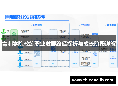 青训学院教练职业发展路径探析与成长阶段详解