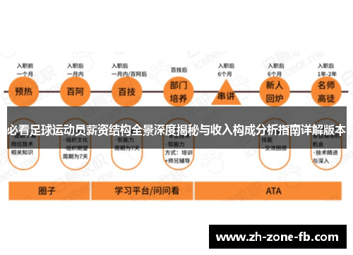 必看足球运动员薪资结构全景深度揭秘与收入构成分析指南详解版本