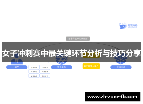 女子冲刺赛中最关键环节分析与技巧分享