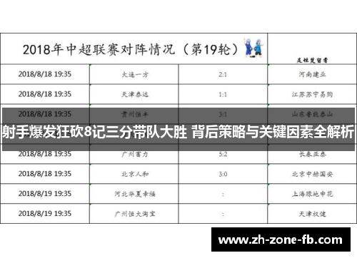 射手爆发狂砍8记三分带队大胜 背后策略与关键因素全解析