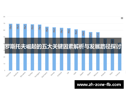 罗斯托夫崛起的五大关键因素解析与发展路径探讨